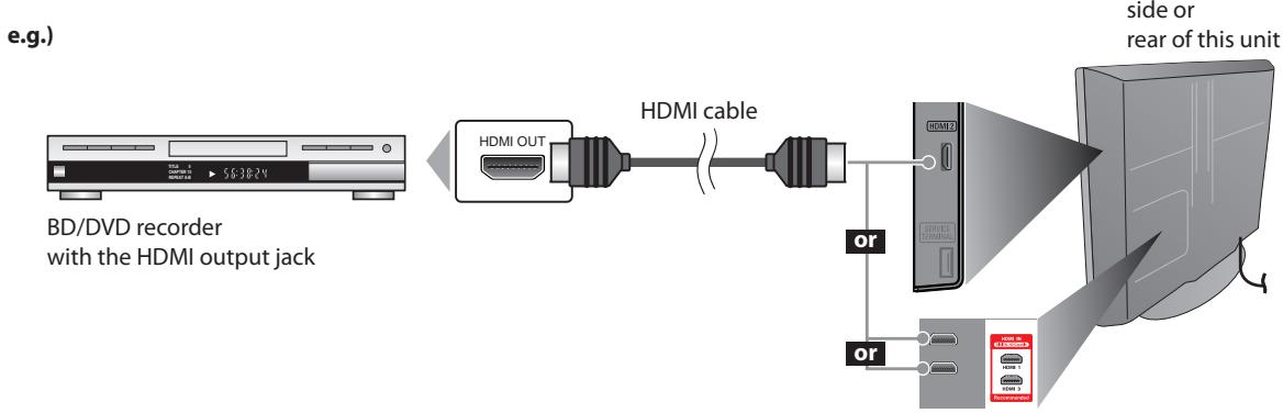 SYLVANIA LC320SSX - [HDMI Connection] - 1