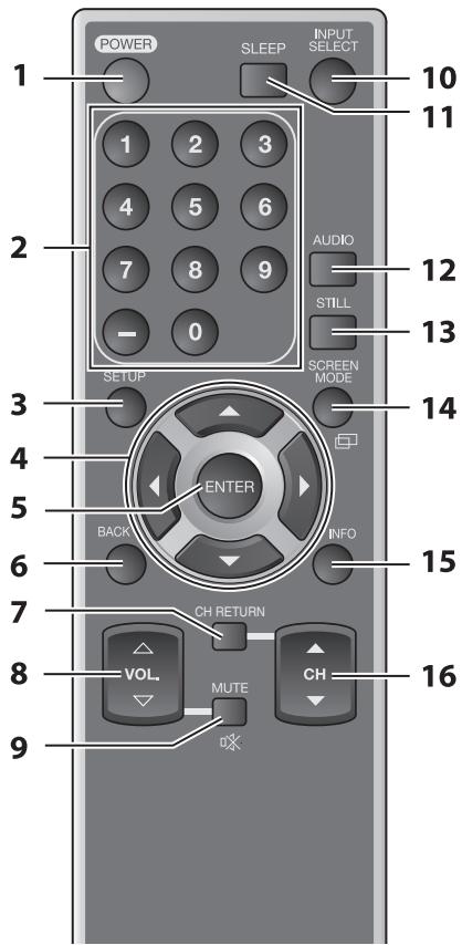 SYLVANIA LC320SSX - Remote Control Function - 1