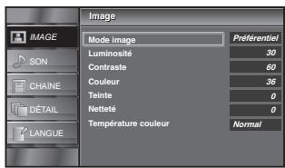 SYLVANIA LC320SSX - Réglage de l'image - 2