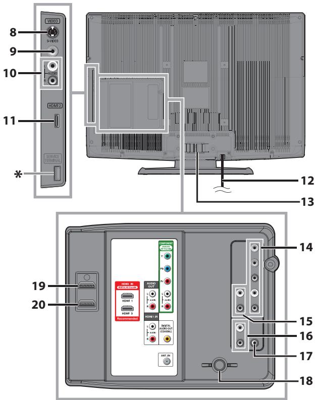 SYLVANIA LC320SSX - Terminales - 1