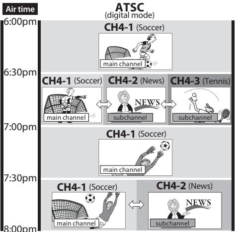 SYLVANIA LC320SSX - About digital TV broadcasting: - 2