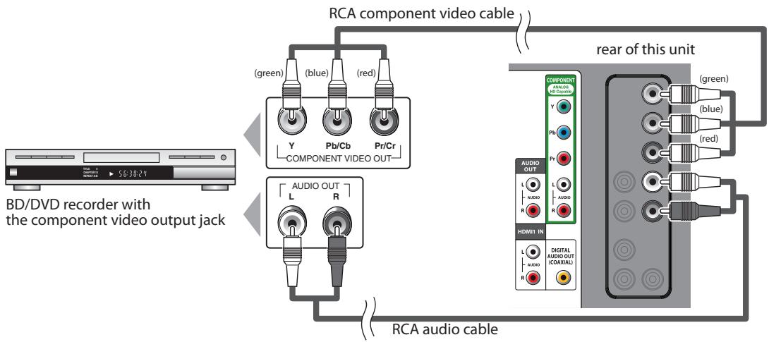 SYLVANIA LC320SSX - [Component video Connection] - 1