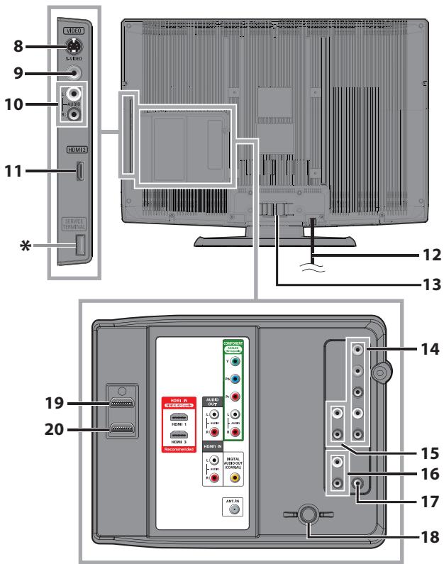SYLVANIA LC320SSX - Dépannage - 2