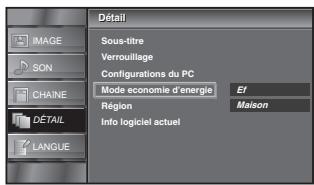 SYLVANIA LC320SSX - Mode économie d'énergie - 10