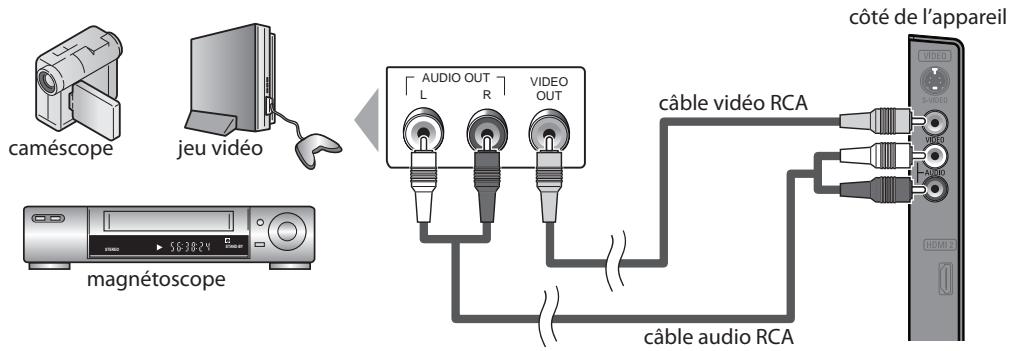 SYLVANIA LC320SSX - Les câbles pour cette connexion ne sont pas fournis : - 1