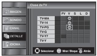 SYLVANIA LC320SSX - Bloqueo de Canales - 14
