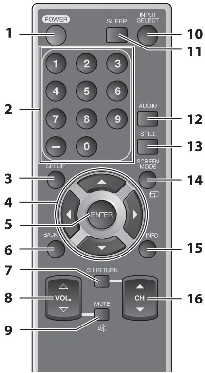 SYLVANIA LC320SSX - Función del Mando a Distancia - 1
