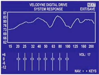 VELODYNE SMS-1 - Room Management Technology: Digital Drive - 1