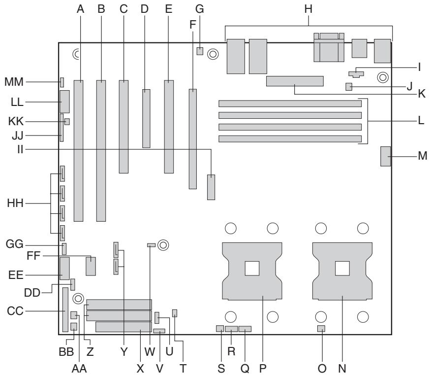 MAXDATA MPL520 - Server Board Connector and Component Locations - 1