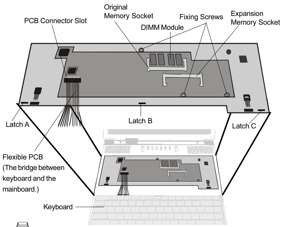 MAXDATA 110T - To expand the DIMM, do the following: - 2
