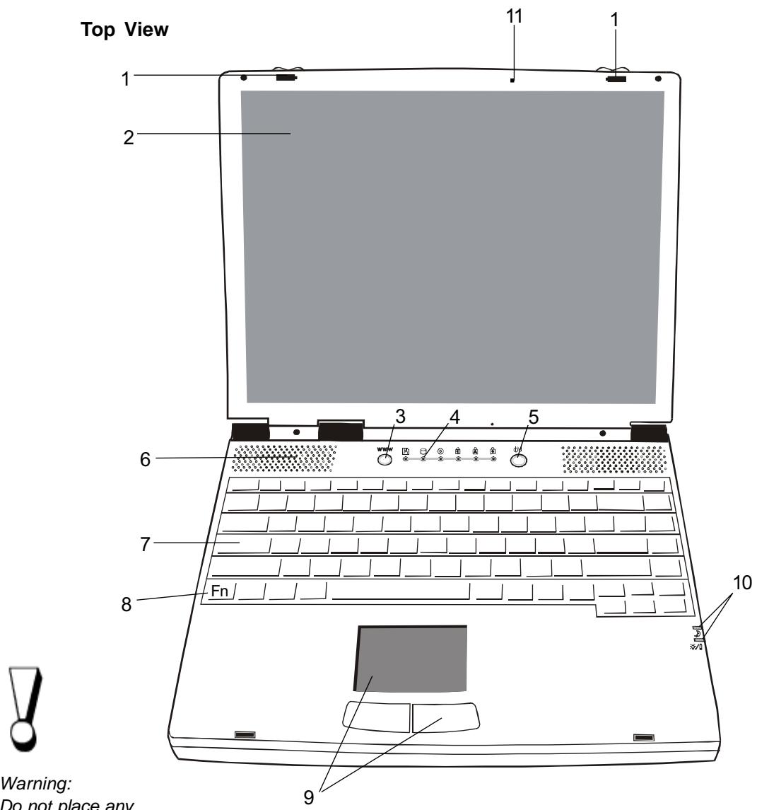 MAXDATA 110T - Integrated I/O Ports - 1