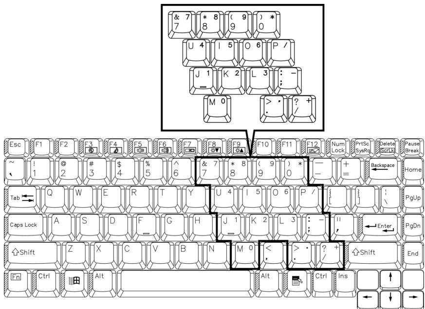 MAXDATA 660T - Function Keys: - 1