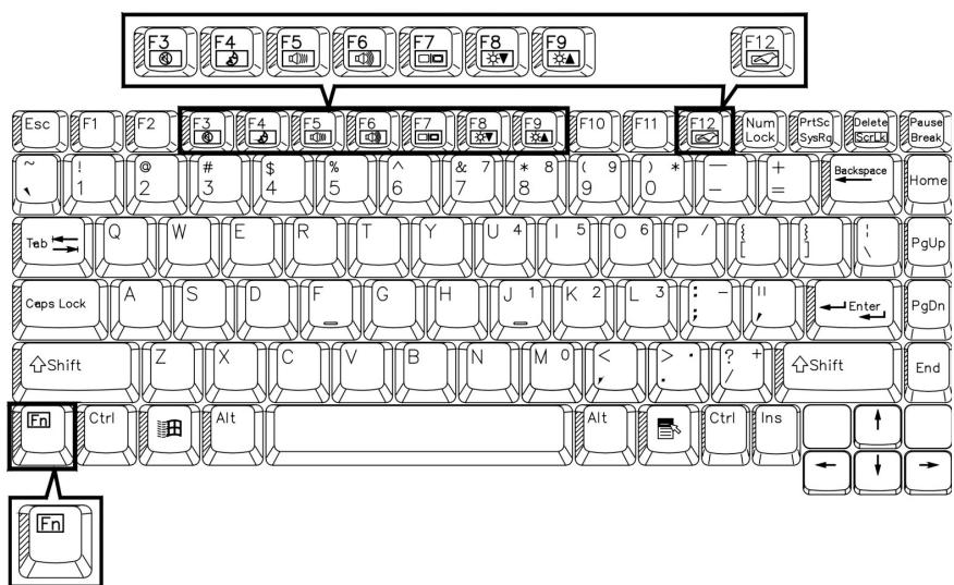 MAXDATA 660T - Die Tastatur - 2