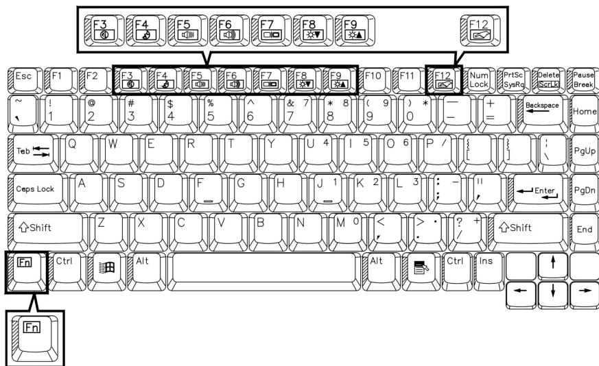 MAXDATA 660T - Function Keys: - 2