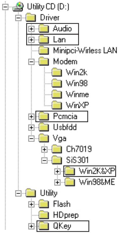 MAXDATA ECO 3000T - WINDOWS 2000 - 1
