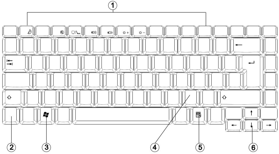 MAXDATA ECO 4000 A - Special keys - 1