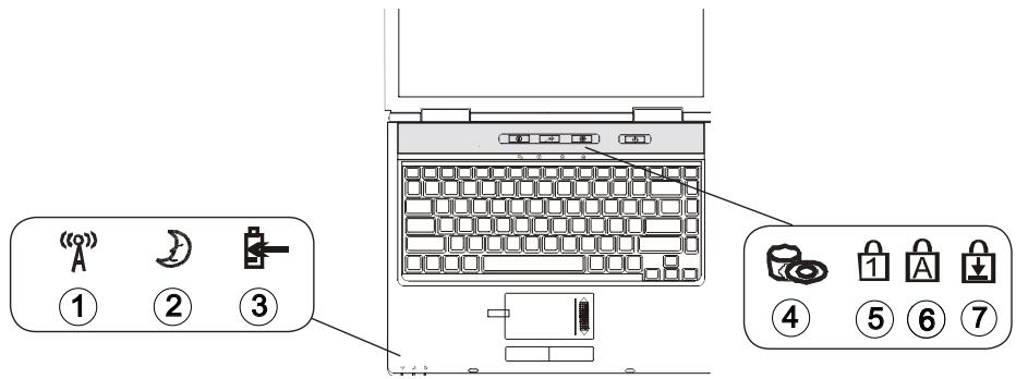 MAXDATA ECO 4000 A - Explanation of LED Displays - 1