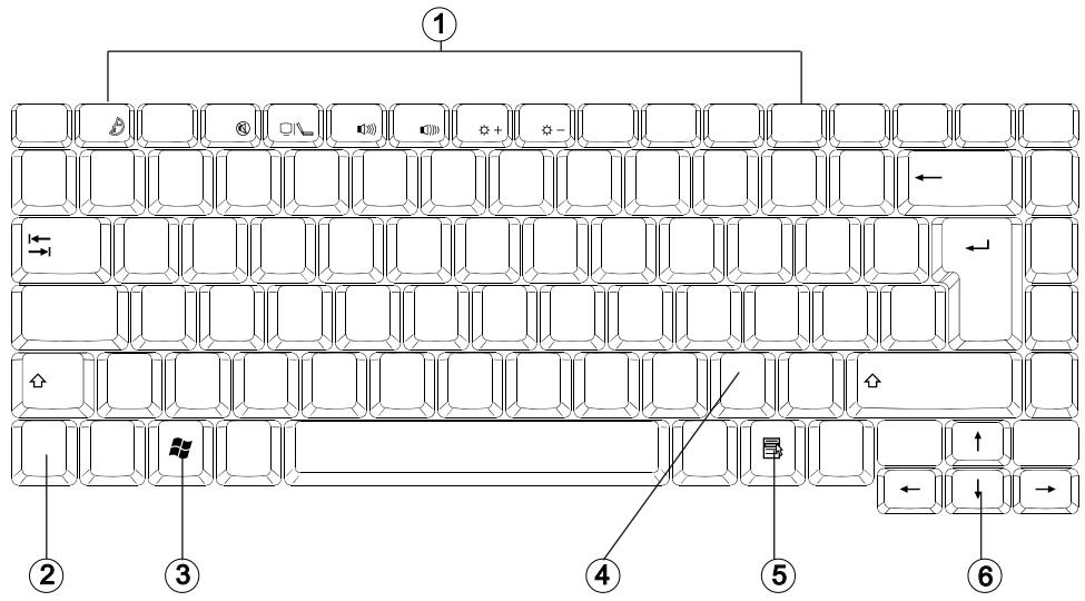 MAXDATA ECO 4000 I - Special keys - 1