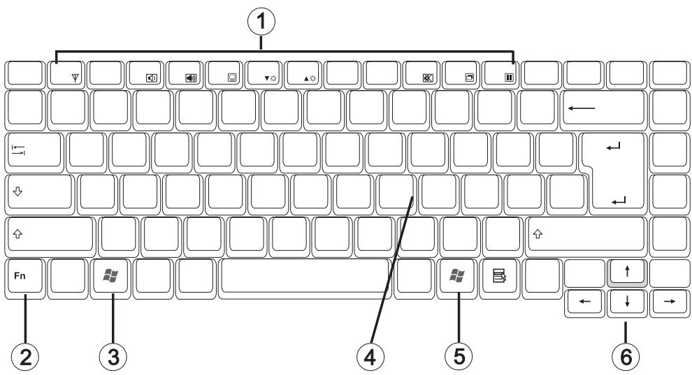 MAXDATA ECO 4000 IW - Special keys - 1