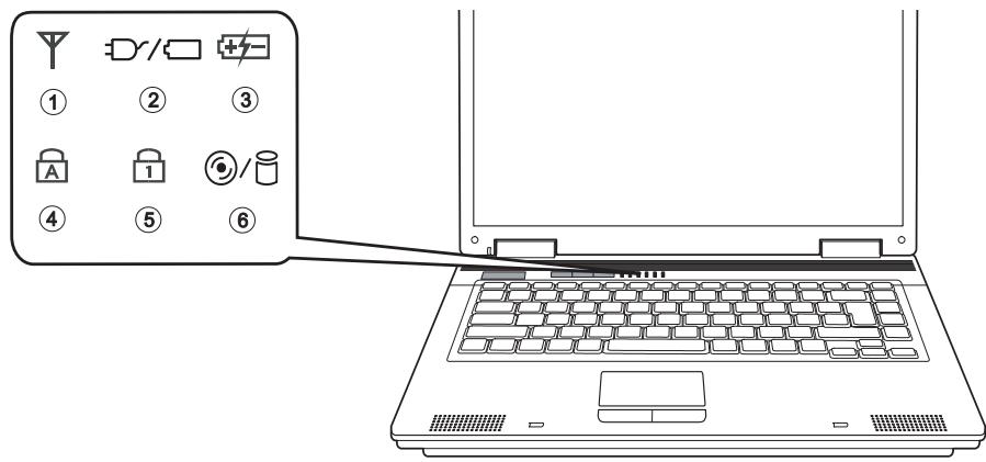 MAXDATA ECO 4011 IW - Explanation of LED Displays - 1