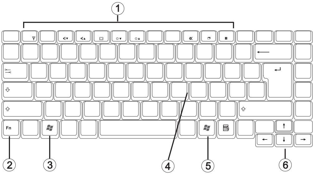 MAXDATA ECO 4011 IW - Special keys - 1