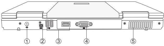 MAXDATA ECO 4200X - Rear View - 2