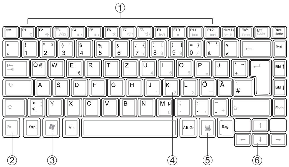 MAXDATA ECO 4200X - Special keys - 1