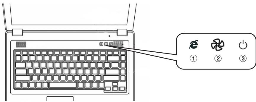 MAXDATA ECO 4511 IW - The Quick Launch Buttons - 1