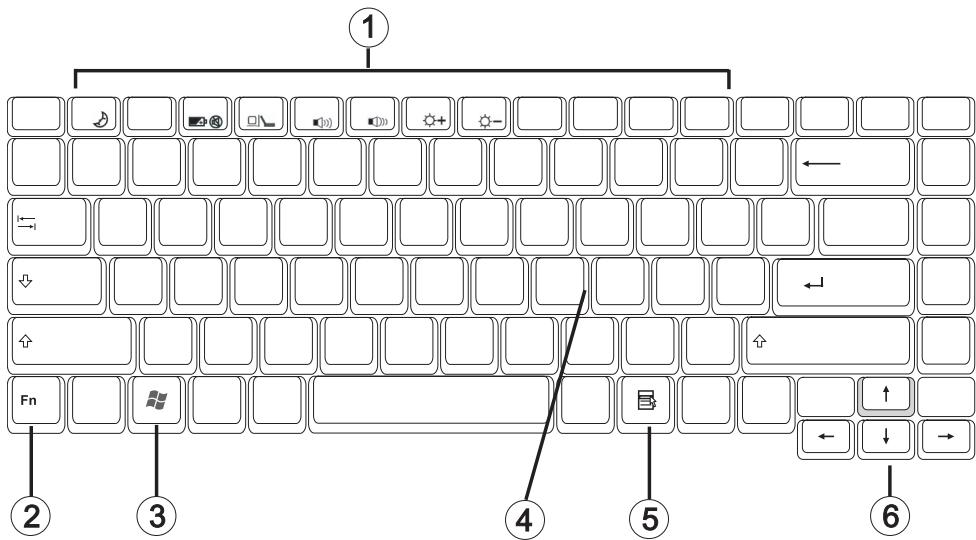 MAXDATA ECO 4511 IW - Special keys - 1