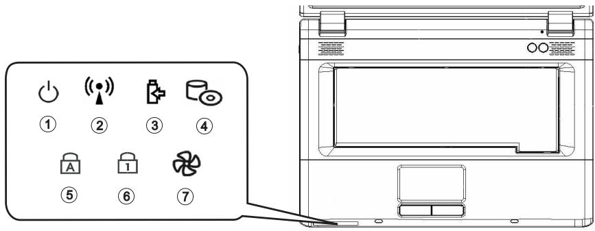 MAXDATA ECO 4705 IW - Explanation of LED Displays - 1
