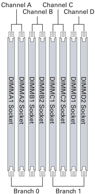 MAXDATA PLATINUM 1600 IR M1 - Memory - 1