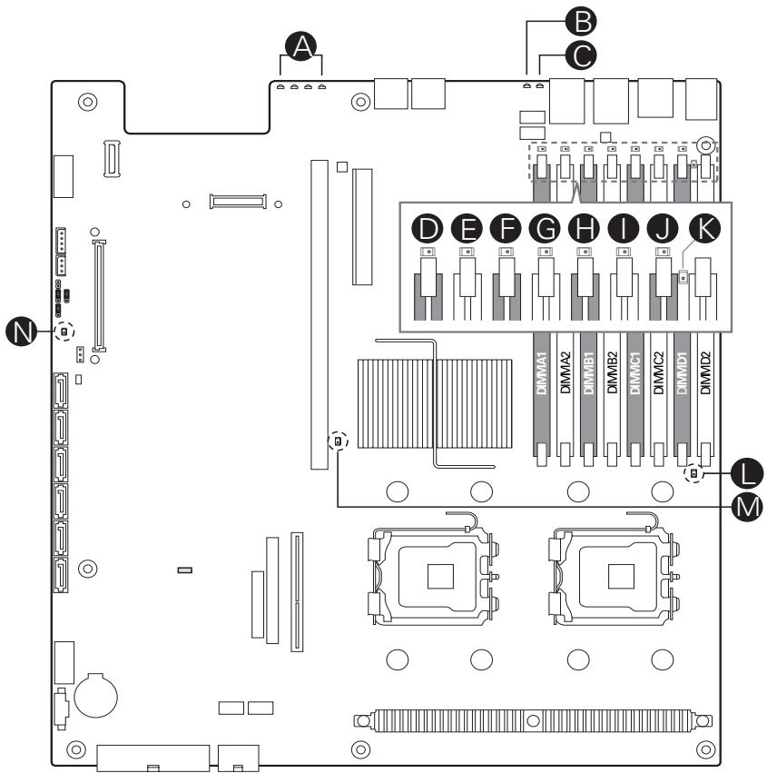MAXDATA PLATINUM 1600 IR M1 - Light Guided Diagnostics - 1