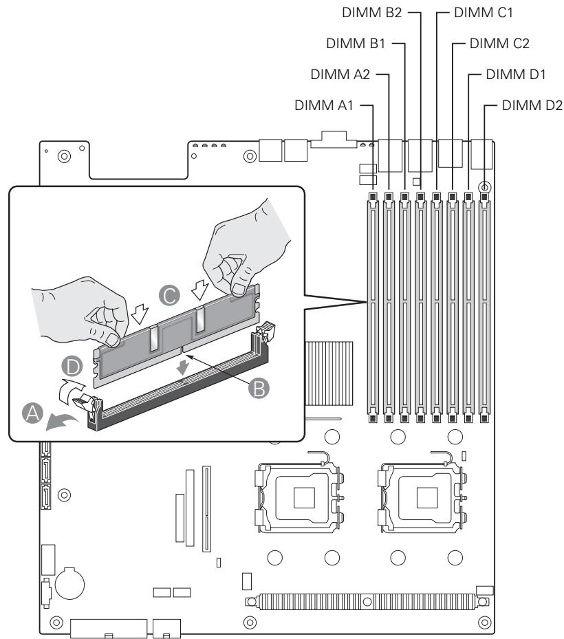 MAXDATA PLATINUM 1600 IR M1 - Installing DIMMs - 1