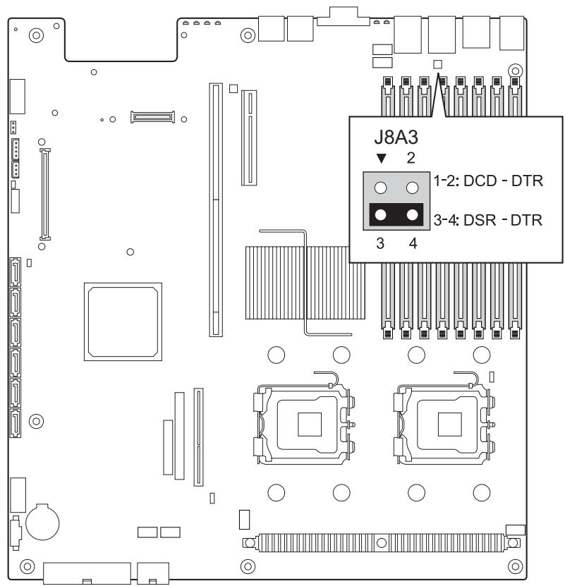 MAXDATA PLATINUM 1600 IR M1 - RJ45 Serial Port Configuration - 1