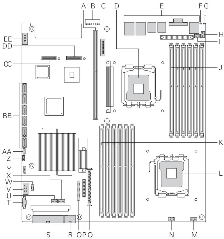 MAXDATA PLATINUM 1600 IR M2 - Emplacement des composants et des connecteurs sur la carte serveur - 1