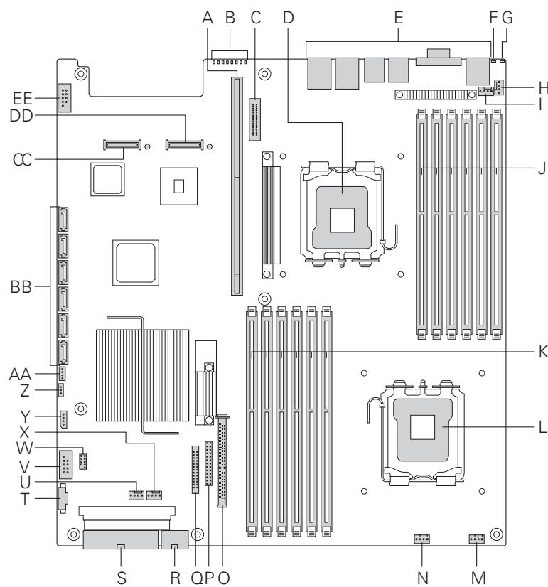 MAXDATA PLATINUM 2200 IR M7 - Emplacement des composants et des connecteurs sur la carte serveur - 1
