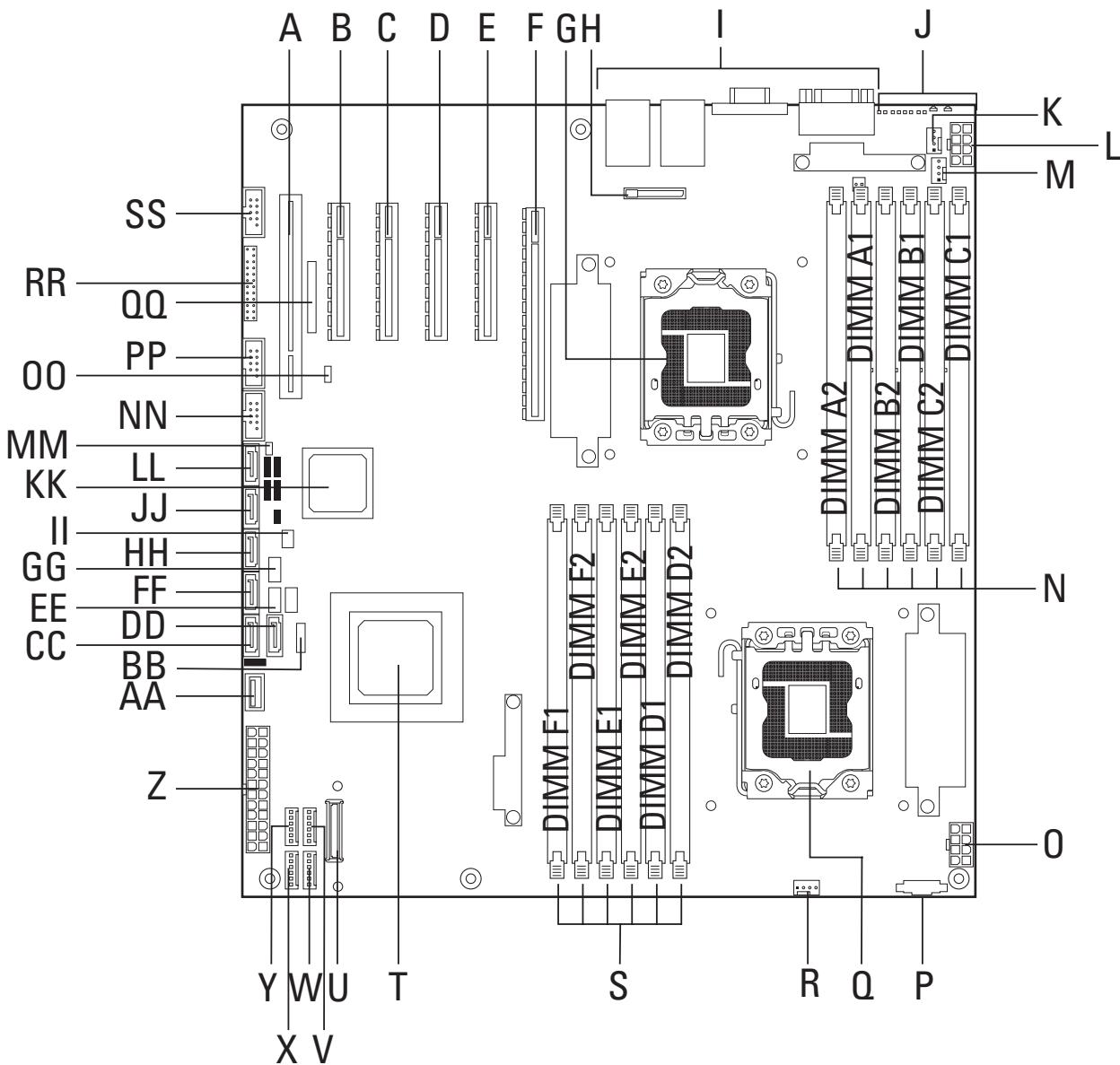 MAXDATA PLATINUM 3200 I M7 - Emplacement des composants et des connecteurs sur la carte serveur - 1