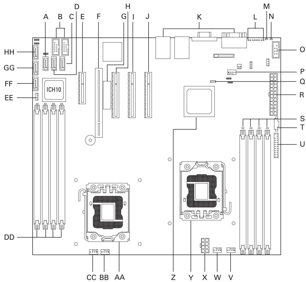 MAXDATA PLATINUM 500 I M7 - Emplacement des composants et des connecteurs sur la carte serveur - 1