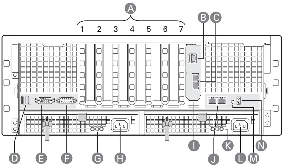 MAXDATA PLATINUM 7200 IR M7 - Platform Rear - 1