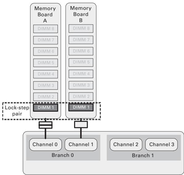 MAXDATA PLATINUM 7200 IR M7 - Memory Population Rules - 2