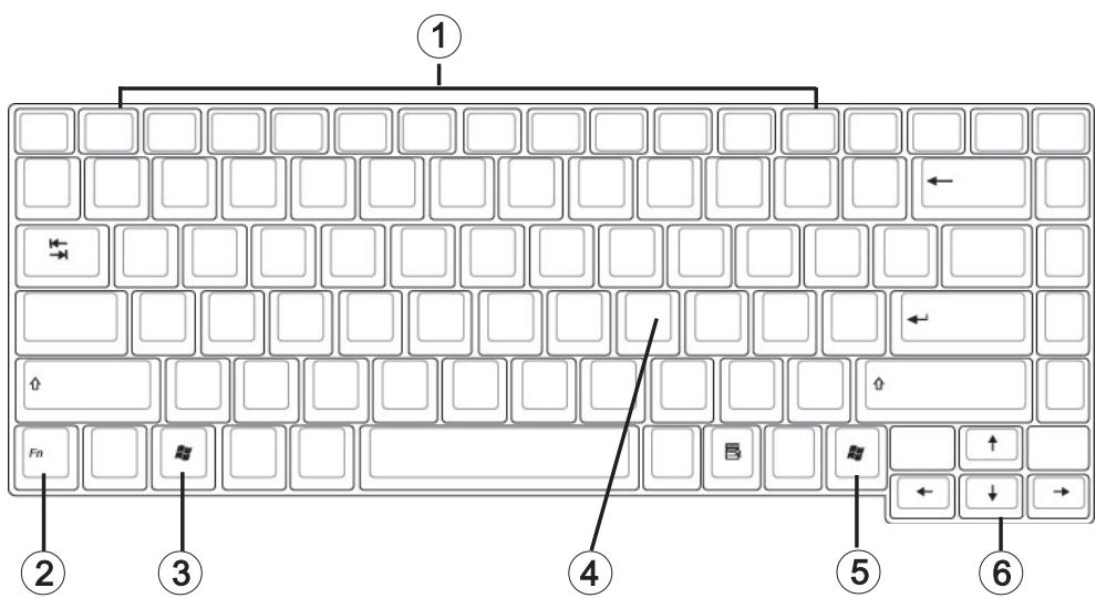 MAXDATA PRO 5500 IR - Special keys - 1