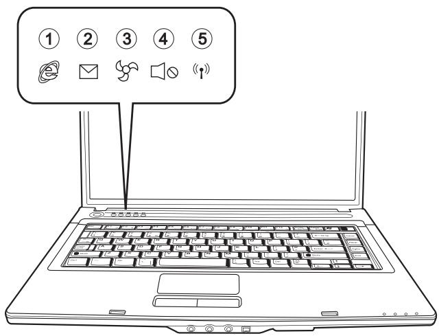MAXDATA PRO 6100 IW - The Quick Buttons (Quick Launch keys) - 1