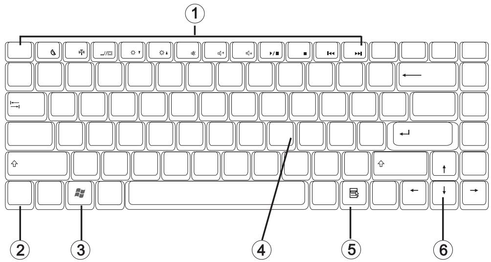 MAXDATA PRO 6100 IW - Special keys - 1