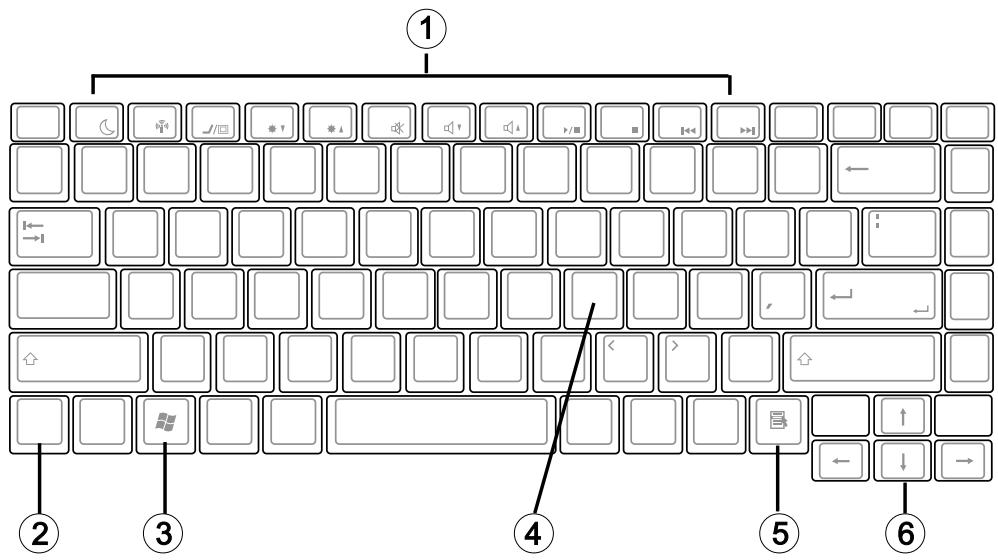MAXDATA PRO 6100X - Special keys - 1