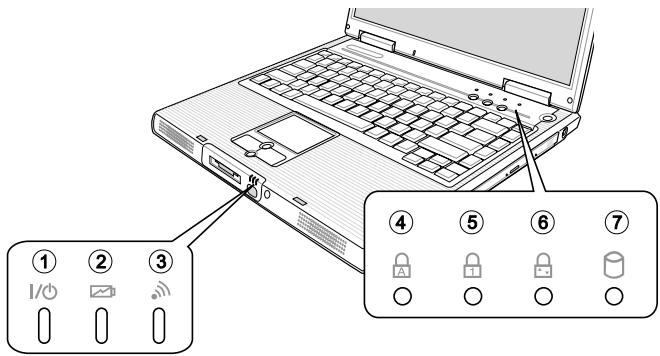 MAXDATA PRO 6100X - Explanation of LED Displays - 1