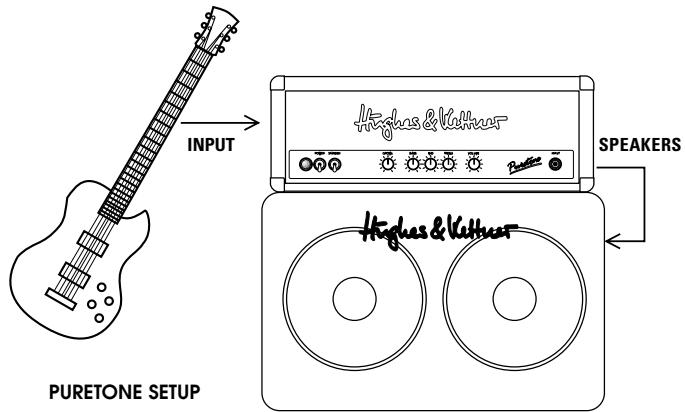 HUGHES & KETTNER HUGHES & KETTNER PURETONE HEAD COMBO - PURETONE COMBO - 1