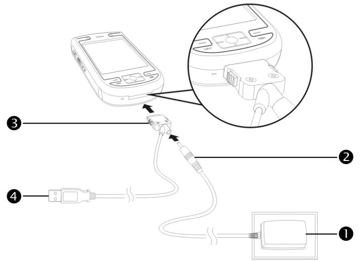 E-TEN G500 PLUS - Travel Charger - 1