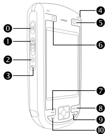 E-TEN G500 PLUS - Hardware Hotkey Functions - 1