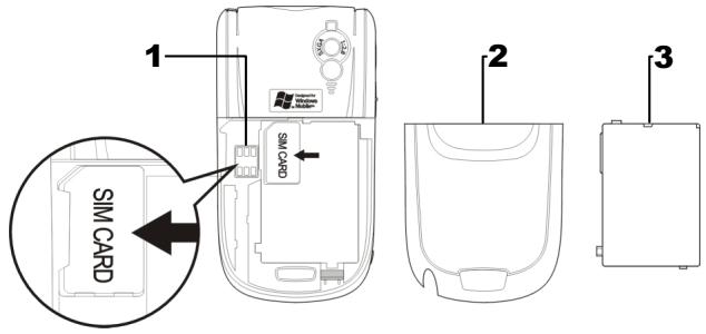 E-TEN M600 - Installing and Removing the SIM Card - 1