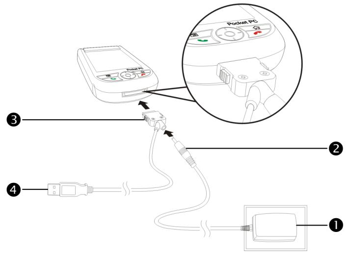 E-TEN M600 - Travel Charger - 1
